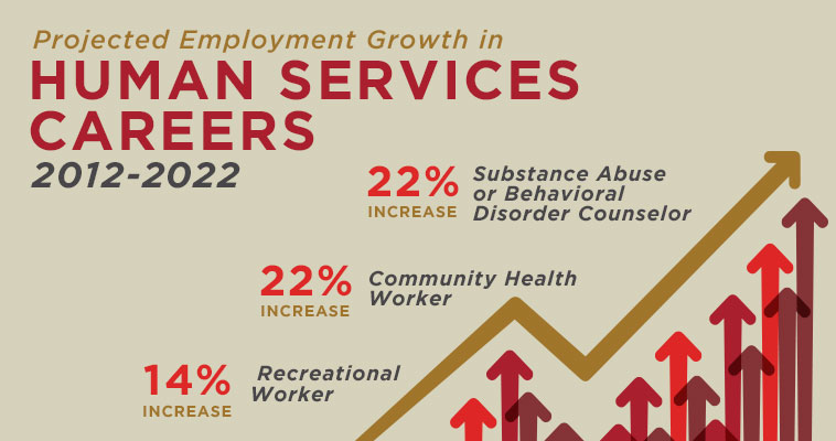 What Is Human Services A Guide To Serving A Community